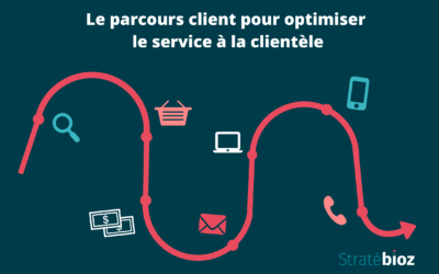 Comment utiliser le parcours client et exceller dans le service à la clientèle?