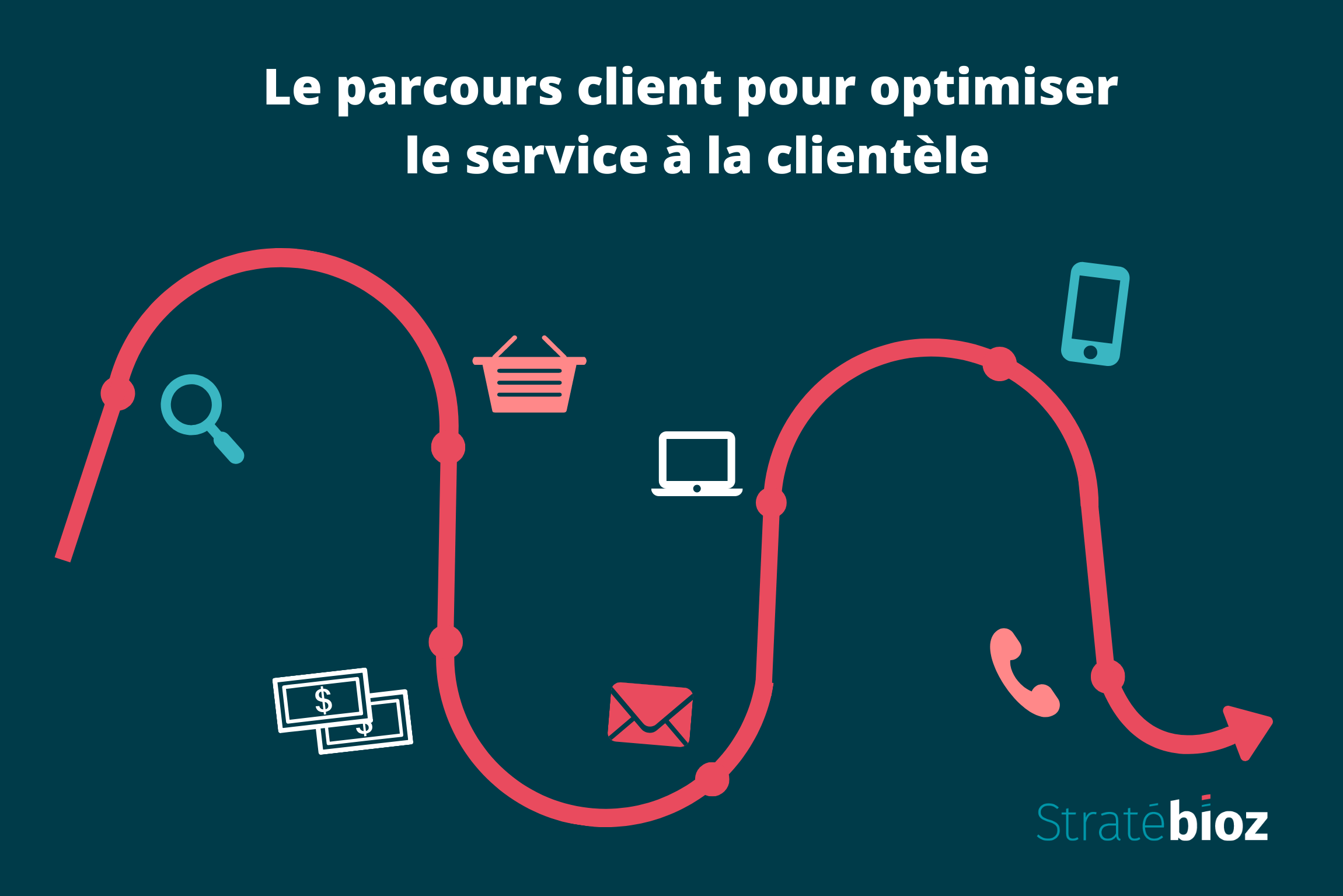 Le Parcours Client Pour Exceller Dans Le Service à La Clientèle